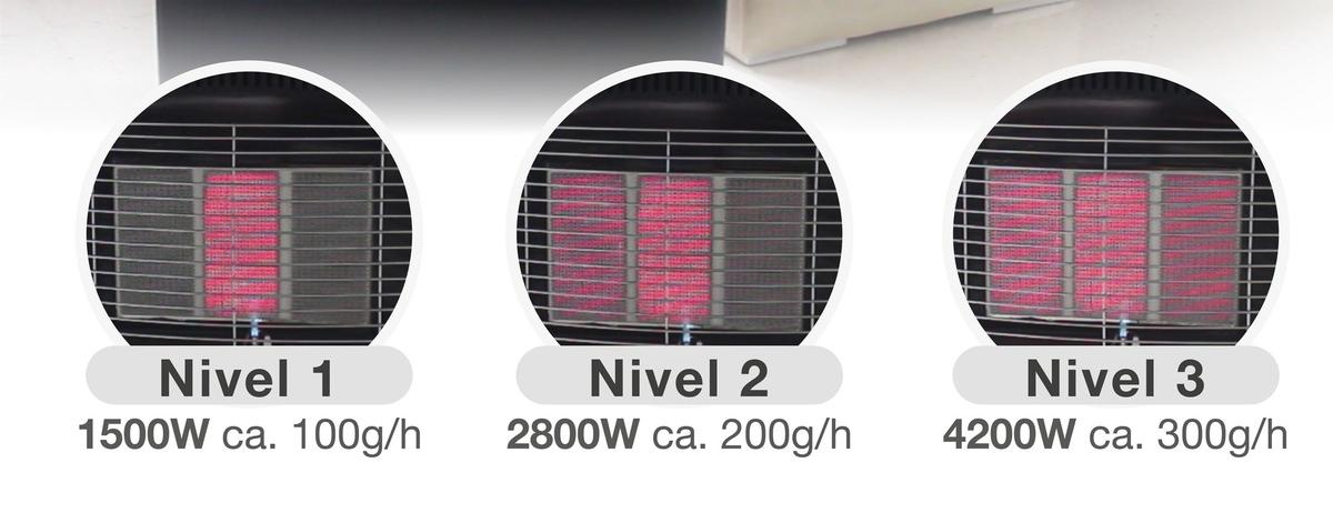 estufa de gas potencia