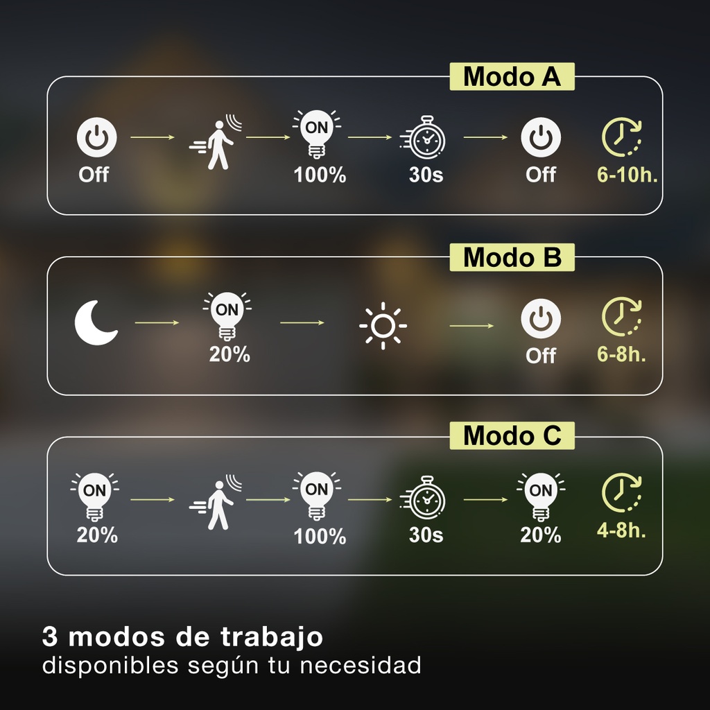 Aplique solar LED Egoda con sensor de movimiento y crepuscular 3W 3000 - 4000 - 6500K Blanco