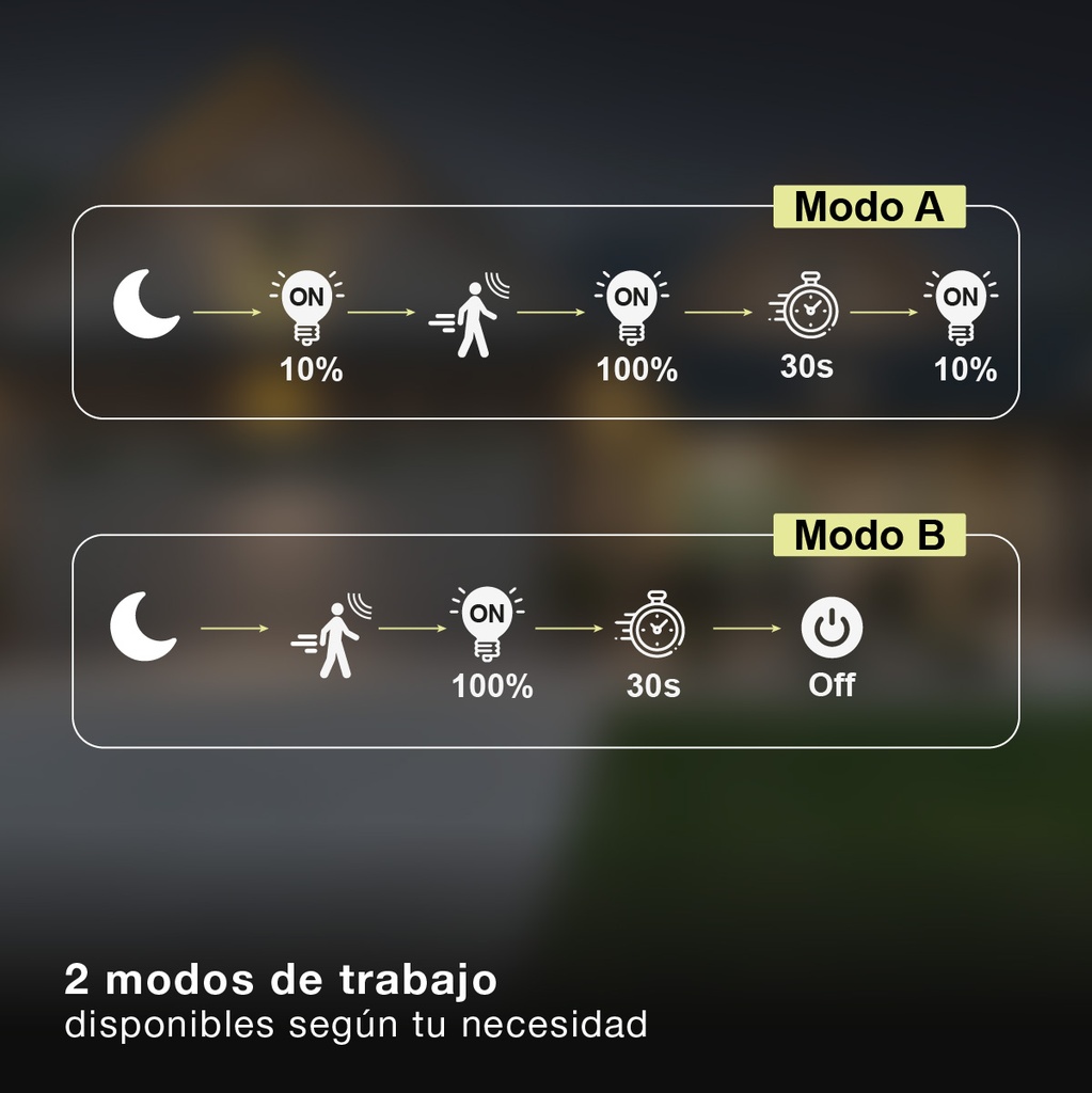 Aplique solar LED Sorso con sensor de movimiento y crepuscular 2W 3000K