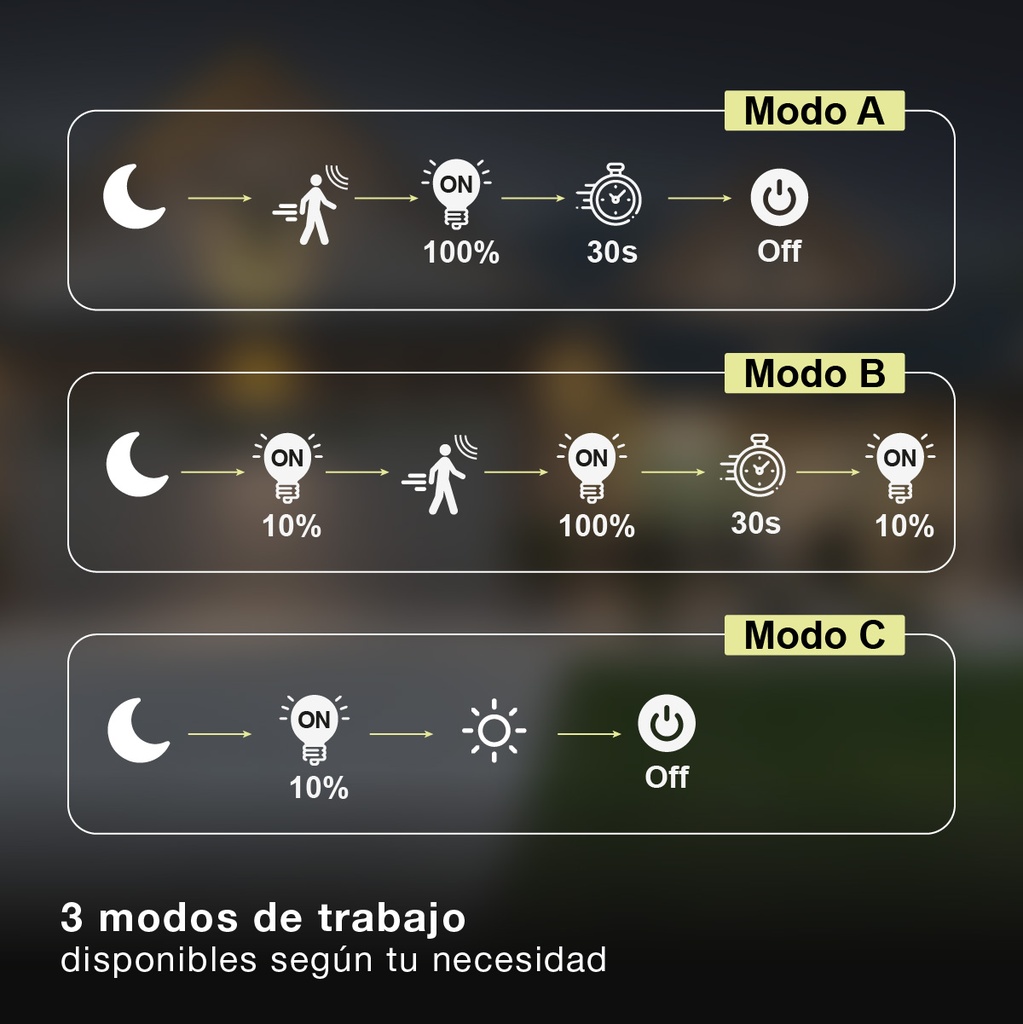 Aplique solar LED Serie Laconi con sensor de movimiento y crepuscular 4W 3000 - 4000 - 6500K