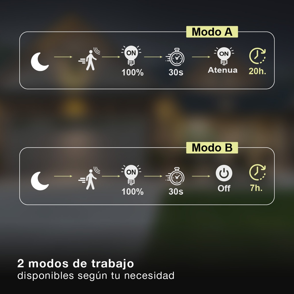 Aplique solar LED Kolam con sensor de movimiento y crepuscular 3W 6000K Blanco