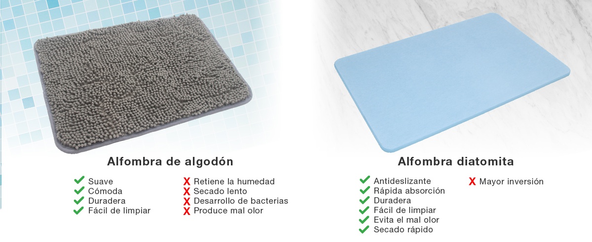 Alfombra de baño de diatomeas, almohadilla de diatomita de fibra de  poliéster absorbente de secado rápido, alfombrilla de antideslizant Gris  40X60cm Sunnimix alfombra de baño